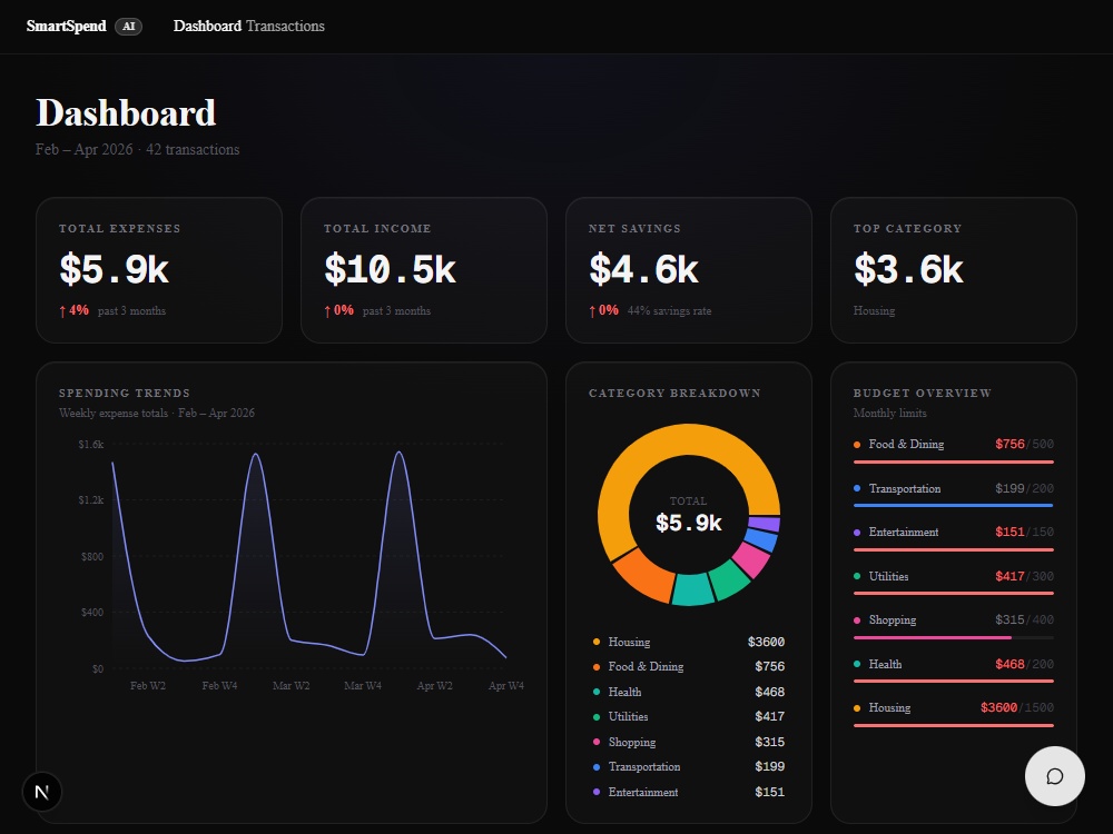 SmartSpend AI — Finance Dashboard
